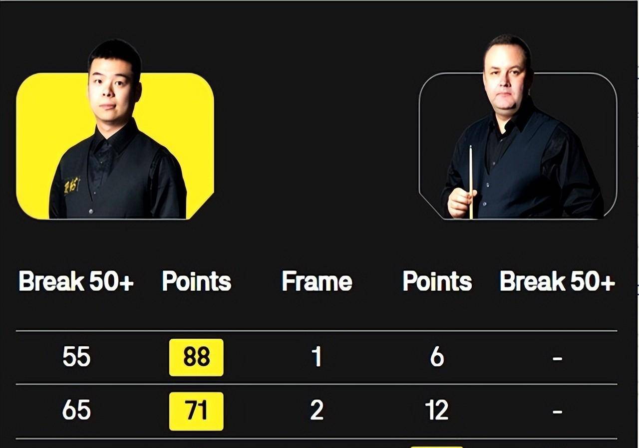 0-2到3-1！40岁马奎尔决赛逆袭夺冠，中(zhōng)国选手暴露(lù)青(qīng)訓(xùn)问題(tí)