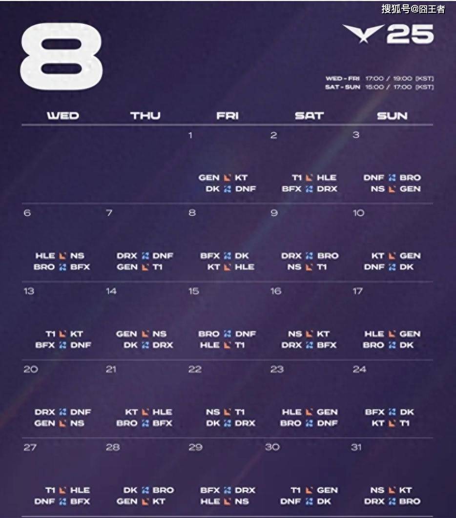 LCK第三阶段(duàn)：毫无意外(wài)，GEN零(líng)封KT，继续保持(chí)积分榜领先