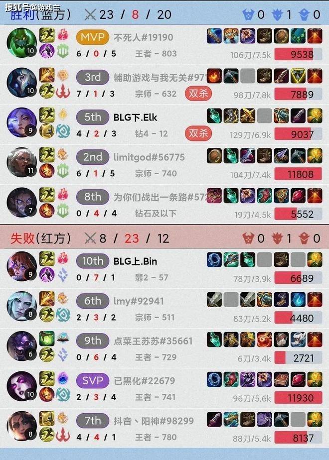 Bin峡谷之巅账号ID火了，自称世界第一上单，曝GEN训练赛约满