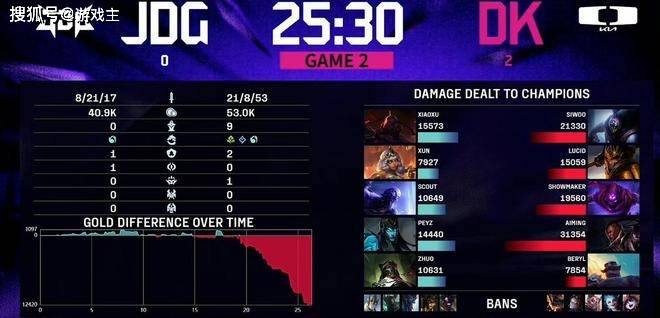 英雄联盟最抽象尴尬官方比赛，纸片人加蝈预测，Scout荣登区王
