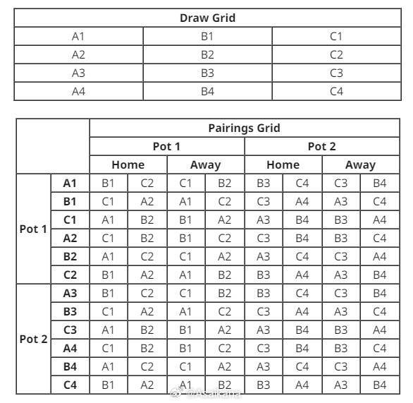 新賽(sài)季亚冠精英联賽(sài)将继续沿用上賽(sài)季的“瑞士(shì)轮”賽(sài)制