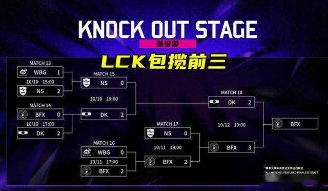 LOL亚洲邀请赛LPL表现不(bù)佳(jiā)，官(guān)方警告选手态度不(bù)行