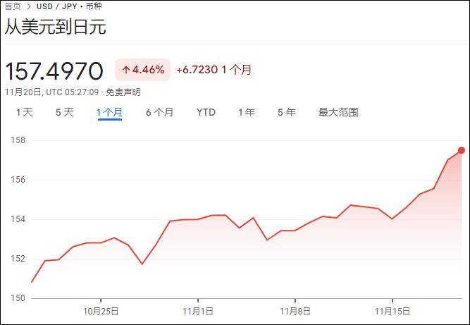 股债汇遭三杀，“高市可能步特拉斯后尘”