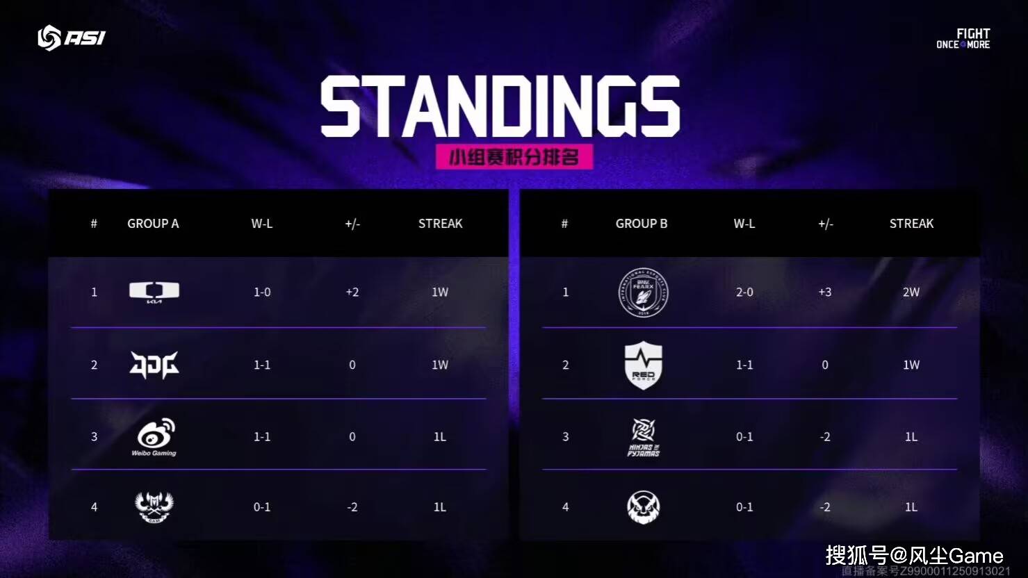 LPL彻底沦为LCK玩(wán)具！“区王(wáng)杯”0-2开局，全华班成最(zuì)后的(de)希望(wàng)