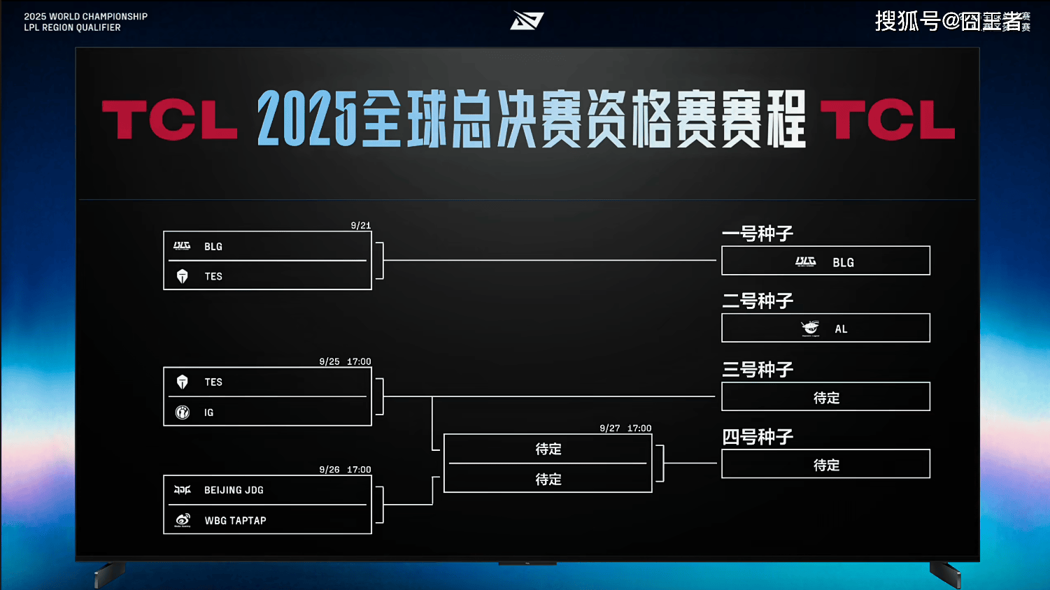 LPL冒泡赛：战胜iG，TES将作为LPL三號(hào)种子出征2025全球总決(jué)赛