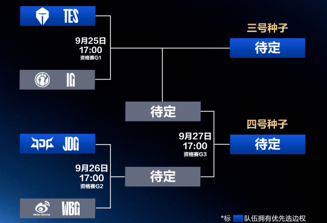 LPL冒泡赛：IG能否逆(nì)袭？TES能否保住优势？
