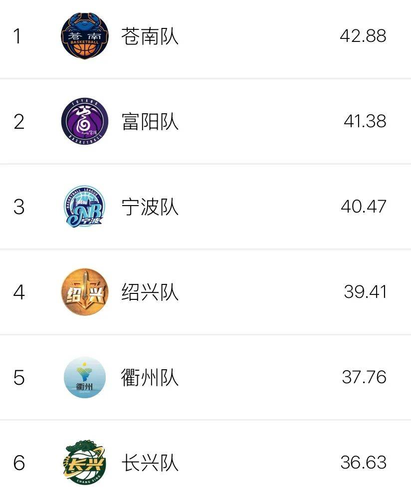 浙BA第十八轮收官，实战数据排行榜→